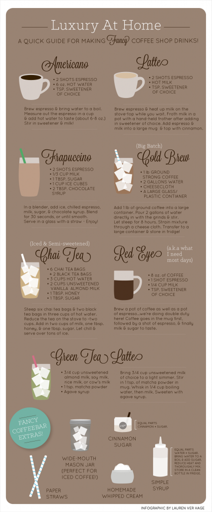 Coffee Infographics_V1-01