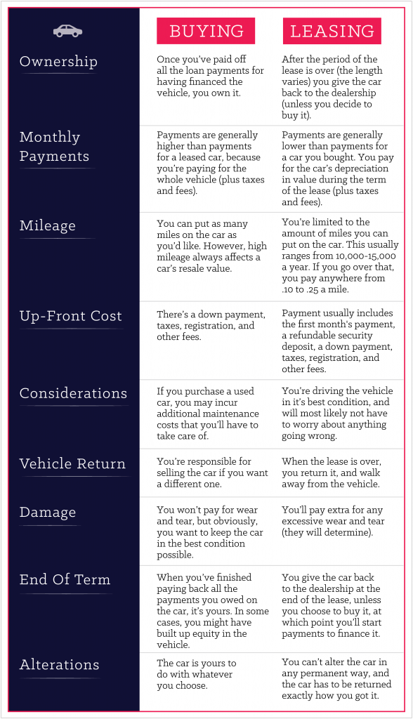 Buying VS Leasing-01