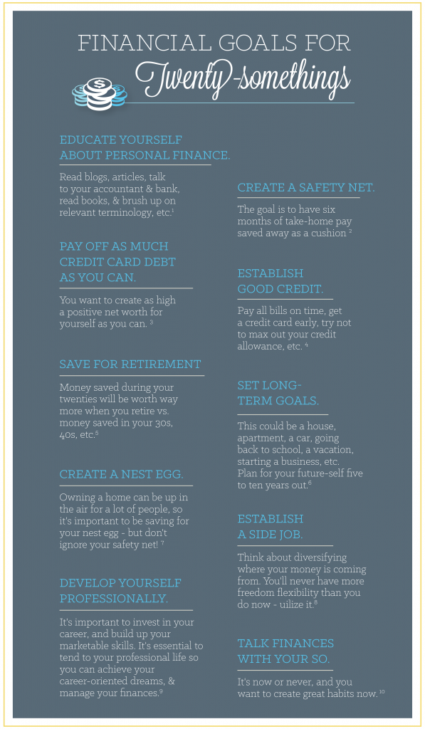 Goals For Twenty Somethings_Infographic-01