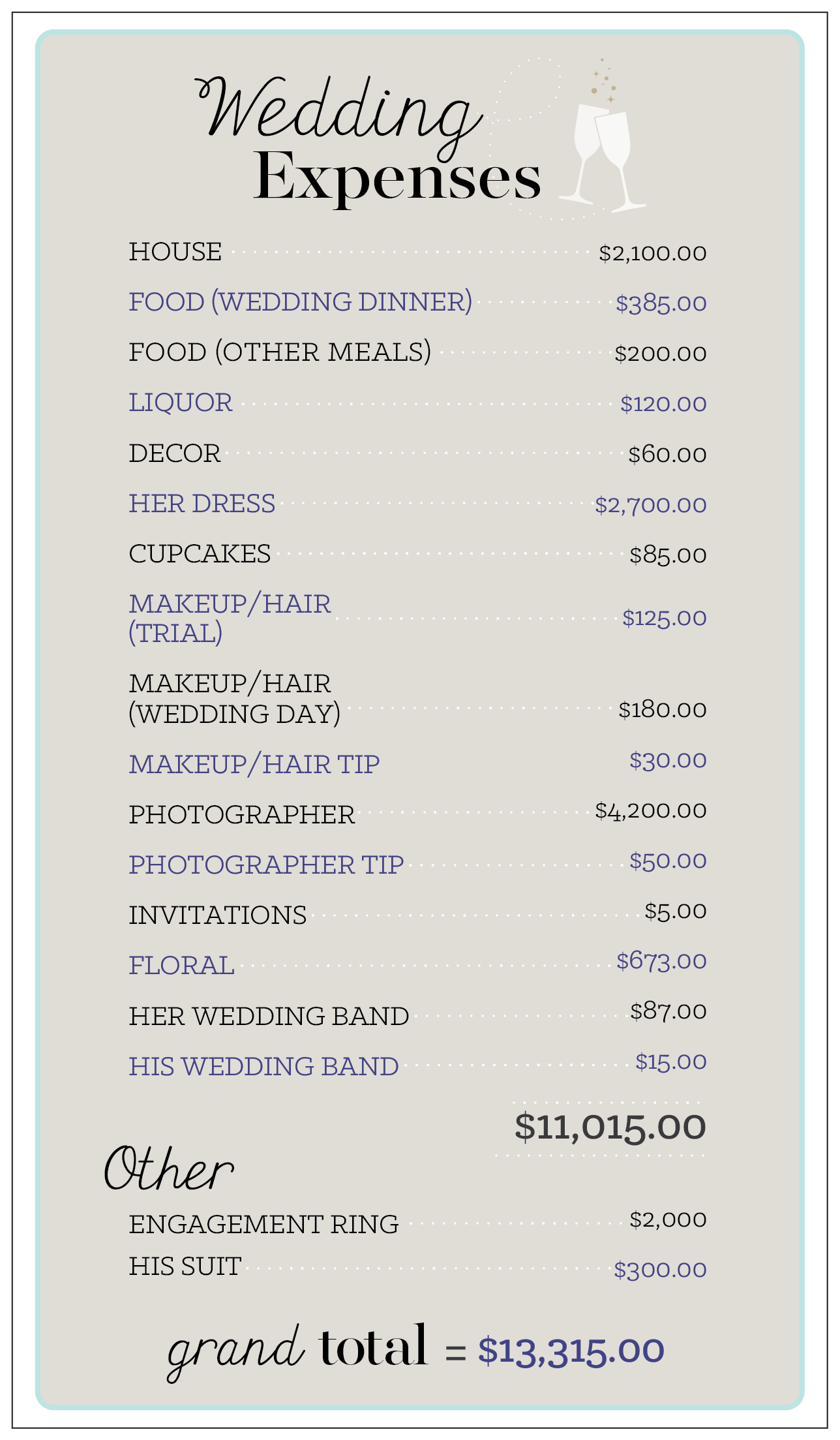 An Exact Breakdown Of Our 11k Wedding And How We Could Have Saved