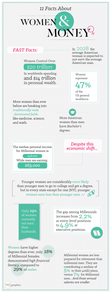 Women & Money Infographic_v2-01