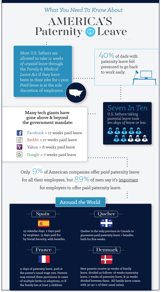 US Paternity Leave Graphic V1-01