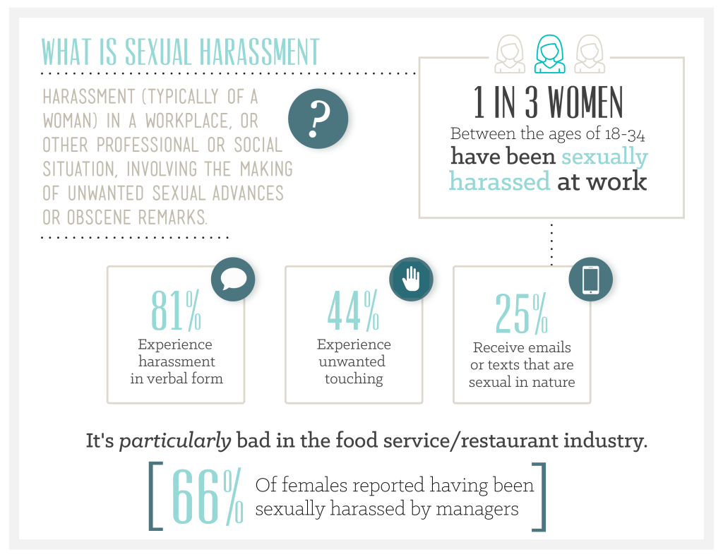 Sexual harassment statistics-01