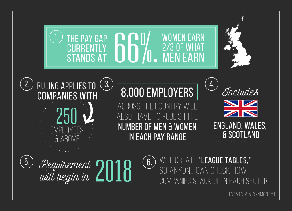 pay gap stats-01