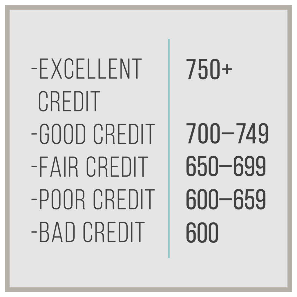 credit score data-01