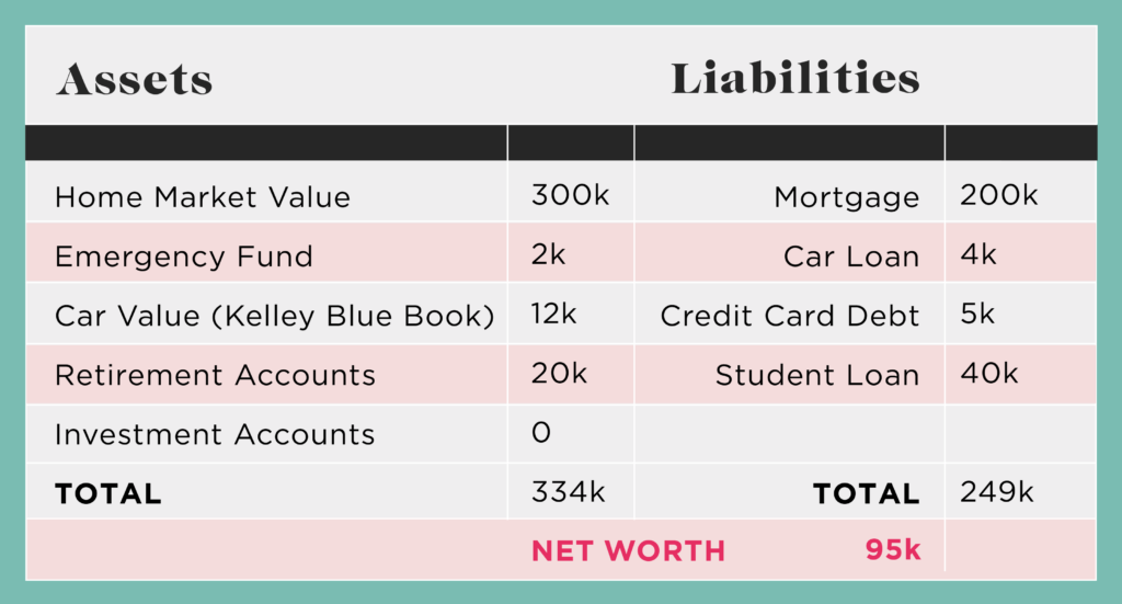 how to calculate the networth of my investments