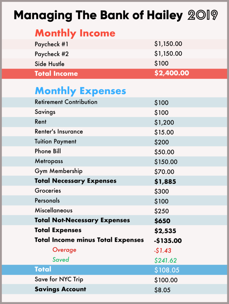 1 person 3000 dollar budget sample