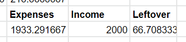 biweekly paycheck budget