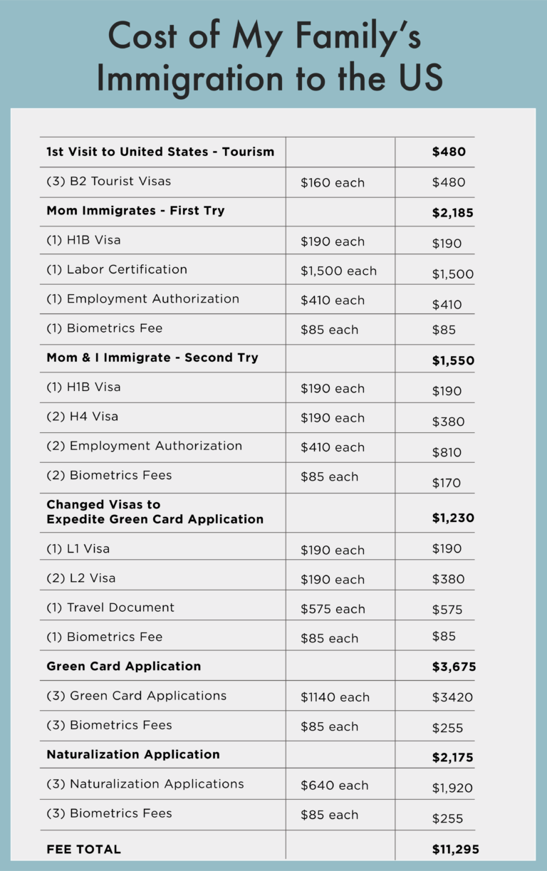 How Much Does Immigration Medical Cost In Jamaica