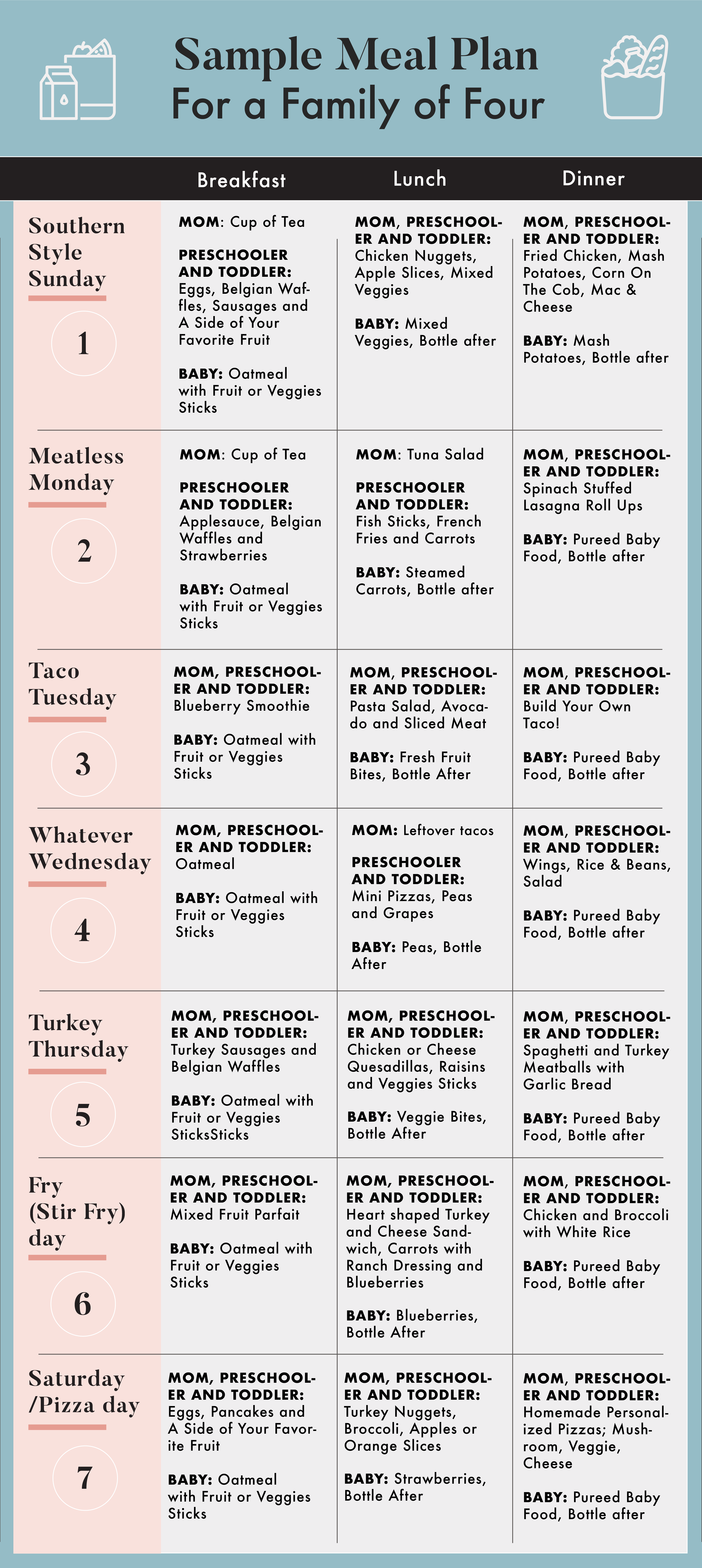 Meal planning for singles