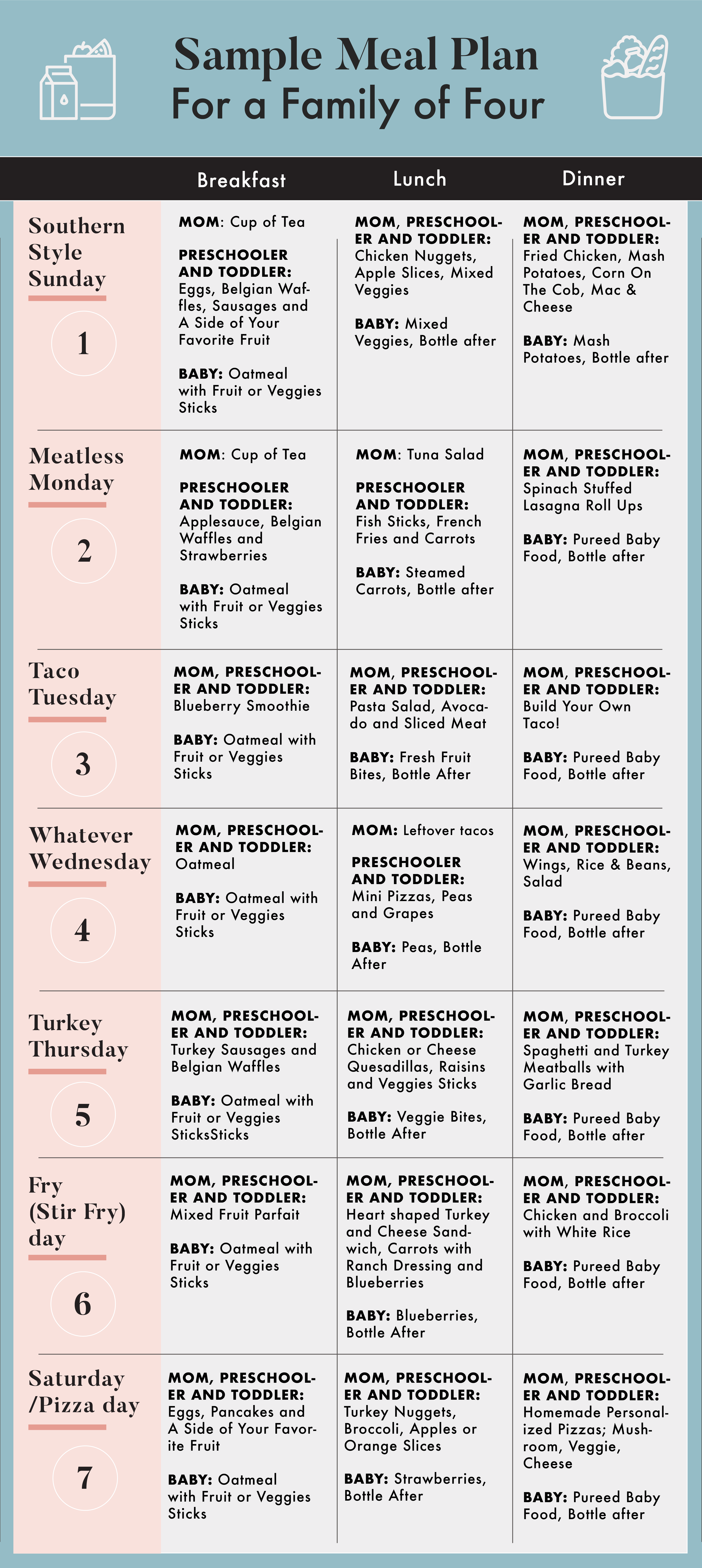 Meal Plan For Fussy Eaters